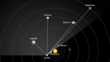 "Planetlərin böyük paradı" bu tarixdə müşahidə olunacaq