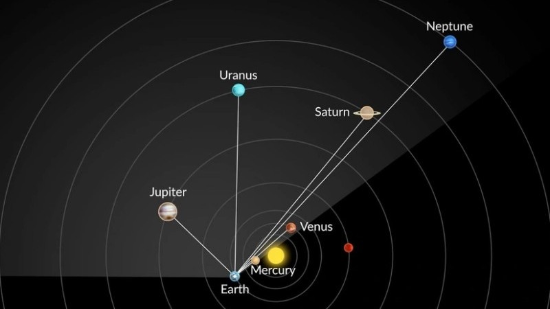 "Planetlərin böyük paradı" bu tarixdə müşahidə olunacaq