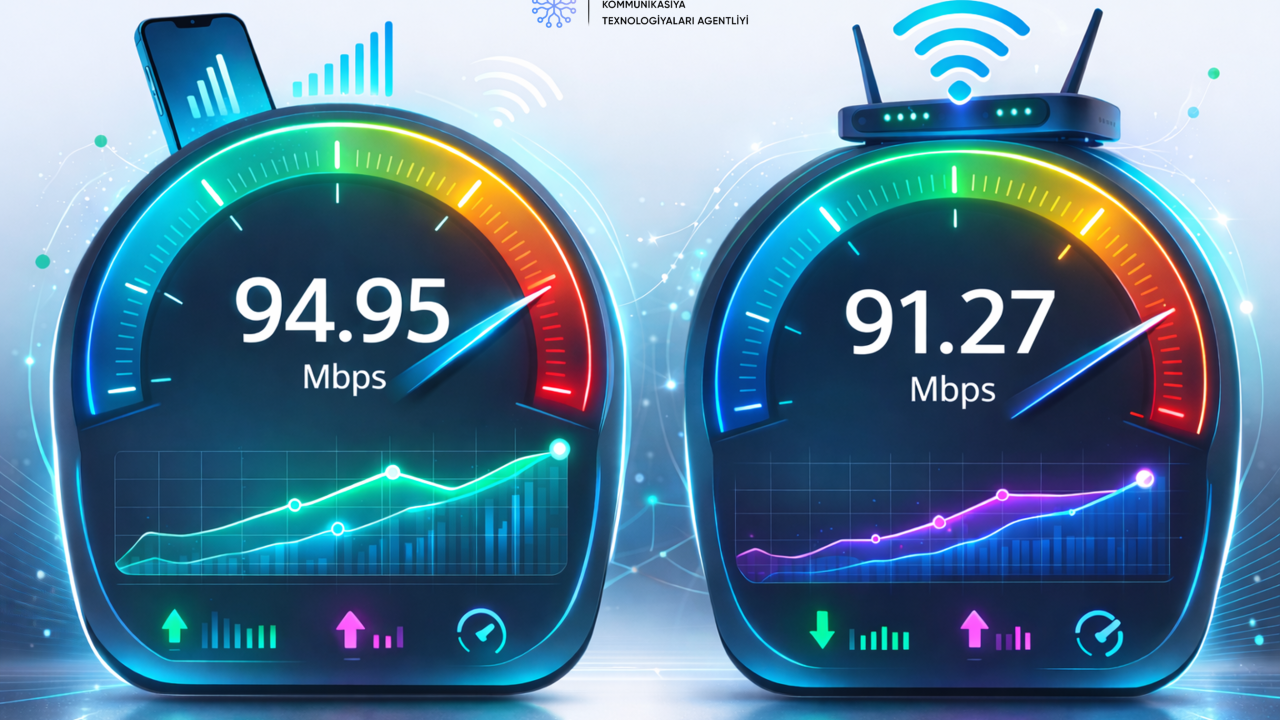 Azərbaycanda mobil internet sürəti artıb